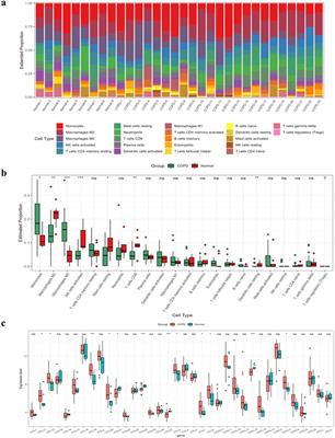 Construction of circRNA-mediated ceRNA network and immunoassay for investigating pathogenesis of COPD